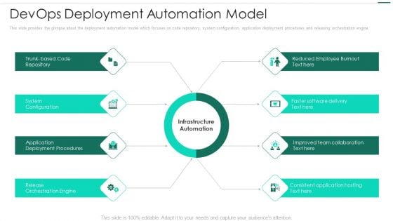 Robotic Devops Approach Devops Deployment Automation Model Infographics PDF
