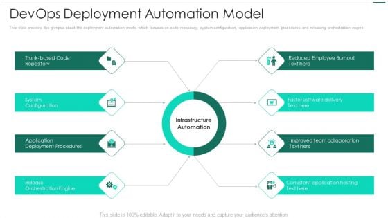 Robotic Devops Approach Devops Deployment Automation Model Infographics PDF Robotic Devops Approach Devops Deployment Automation Model Infographics PDF