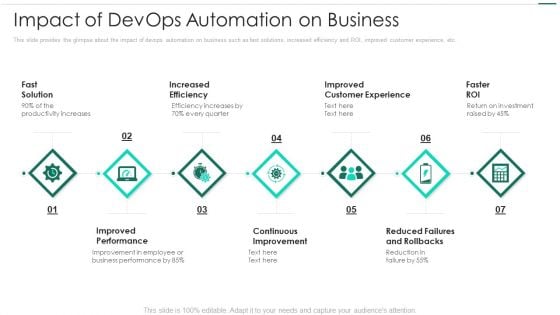 Robotic Devops Approach Impact Of Devops Automation On Business Themes PDF