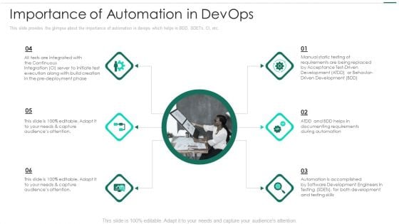 Robotic Devops Approach Importance Of Automation In Devops Microsoft PDF