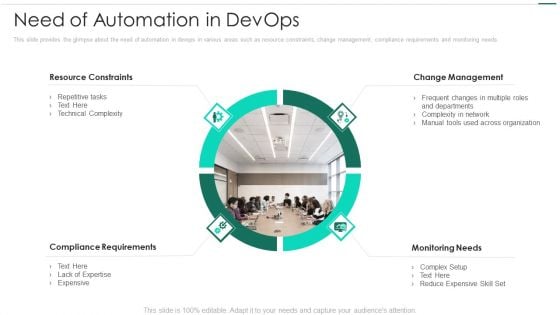 Robotic Devops Approach Need Of Automation In Devops Portrait PDF