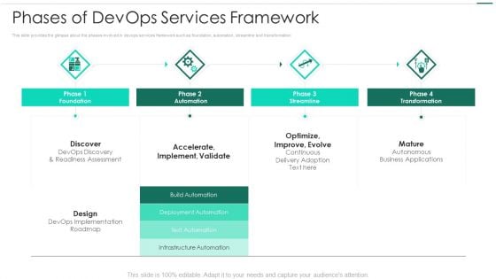 Robotic Devops Approach Phases Of Devops Services Framework Elements PDF Robotic Devops Approach Phases Of Devops Services Framework Elements PDF
