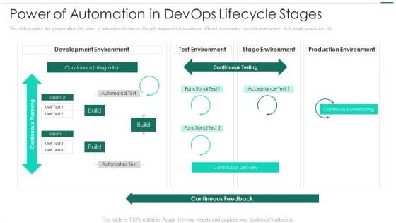Robotic Devops Approach Power Of Automation In Devops Lifecycle Stages Sample PDF Robotic Devops Approach Power Of Automation In Devops Lifecycle Stages Sample PDF