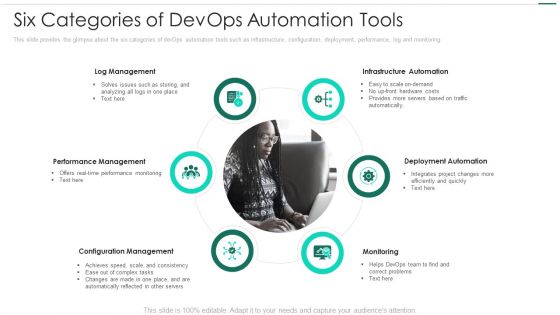 Robotic Devops Approach Six Categories Of Devops Automation Tools Clipart PDF