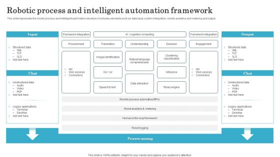 Robotic Process And Intelligent Automation Framework Diagrams PDF Robotic Process And Intelligent Automation Framework Diagrams PDF