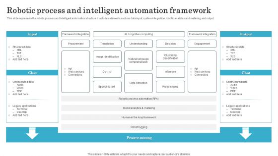 Robotic Process And Intelligent Automation Framework Diagrams PDF