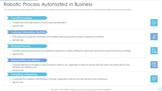 Robotic Process Automated In Business Ideas PDF