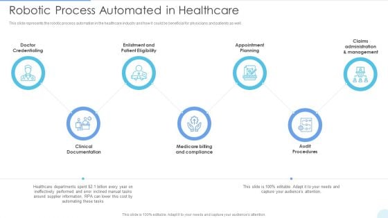 Robotic Process Automated In Healthcare Demonstration PDF