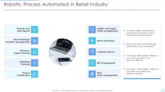 Robotic Process Automated In Retail Industry Graphics PDF