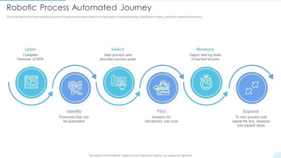 Robotic Process Automated Journey Themes PDF