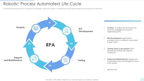 Robotic Process Automated Life Cycle Graphics PDF