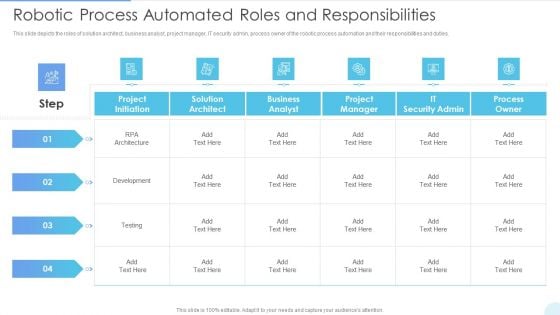 Robotic Process Automated Roles And Responsibilities Slides PDF