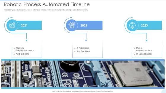 Robotic Process Automated Timeline Ideas PDF