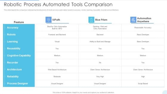 Robotic Process Automated Tools Comparison Structure PDF