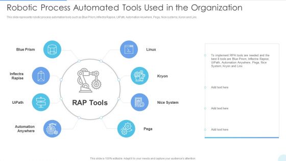 Robotic Process Automated Tools Used In The Organization Introduction PDF