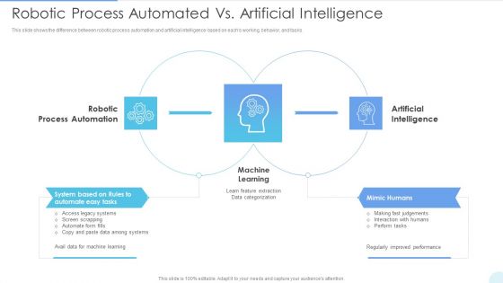 Robotic Process Automated Vs Artificial Intelligence Diagrams PDF