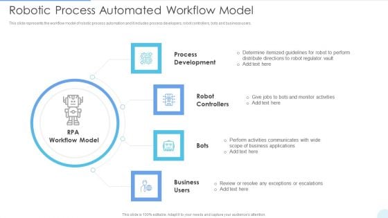 Robotic Process Automated Workflow Model Structure PDF