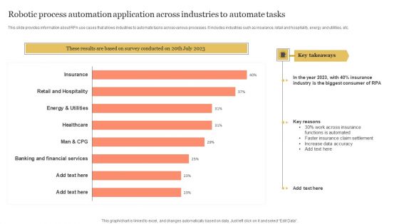 Robotic Process Automation Application Across Industries To Automate Tasks Portrait PDF