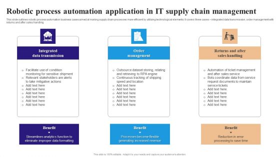 Robotic Process Automation Application In IT Supply Chain Management Structure PDF