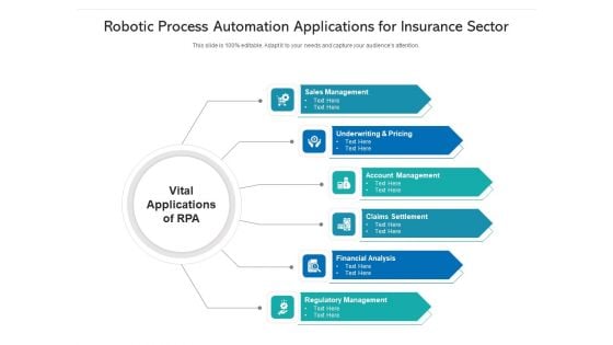 Robotic Process Automation Applications For Insurance Sector Ppt PowerPoint Presentation File Structure PDF