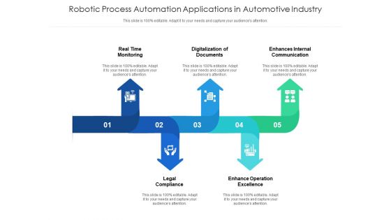 Robotic Process Automation Applications In Automotive Industry Ppt PowerPoint Presentation Model Gallery PDF