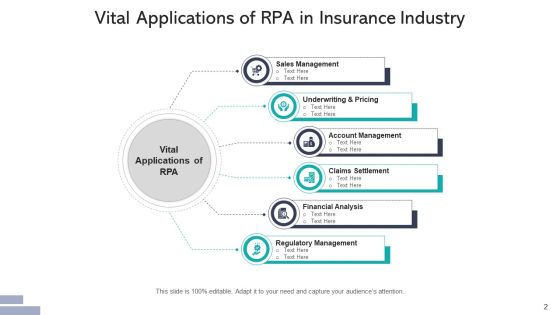 Robotic Process Automation Applications Sales Ppt PowerPoint Presentation Complete Deck With Slides Slide02