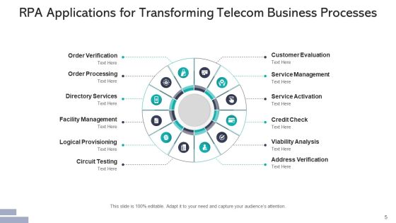 Robotic Process Automation Applications Sales Ppt PowerPoint Presentation Complete Deck With Slides Slide05