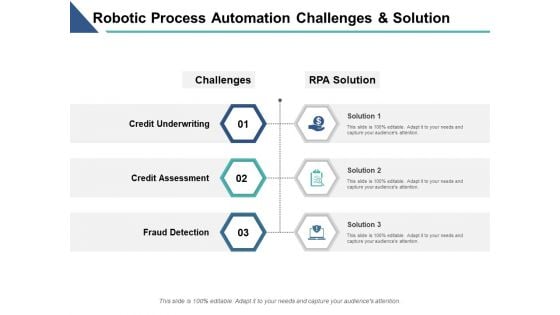 Robotic Process Automation Challenges And Solution Ppt PowerPoint Presentation Model Show