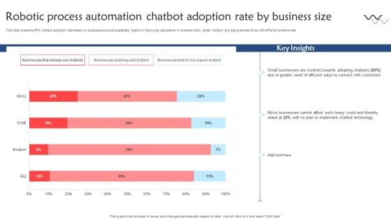 Robotic Process Automation Chatbot Adoption Rate By Business Size Sample PDF