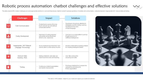 Robotic Process Automation Chatbot Challenges And Effective Solutions Portrait PDF