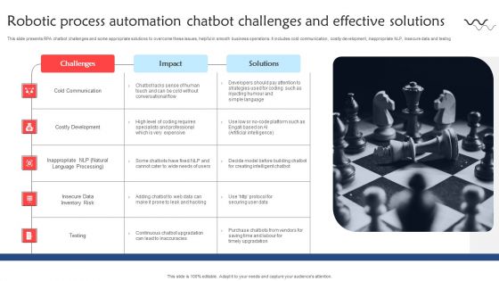 Robotic Process Automation Chatbot Challenges And Effective Solutions Portrait PDF Robotic Process Automation Chatbot Challenges And Effective Solutions Portrait PDF