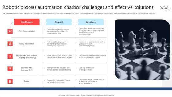 Robotic Process Automation Chatbot Challenges And Effective Solutions Portrait PDF