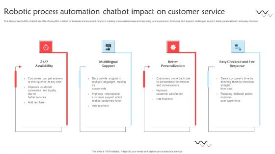 Robotic Process Automation Chatbot Impact On Customer Service Introduction PDF