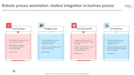 Robotic Process Automation Chatbot Integration In Business Process Themes PDF