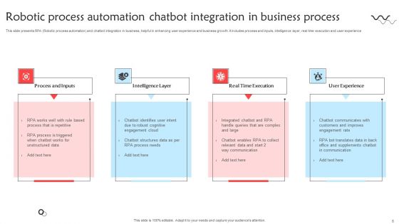 Chatbot PowerPoint templates, Slides and Graphics
