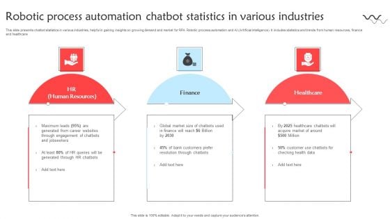 Robotic Process Automation Chatbot Statistics In Various Industries Sample PDF