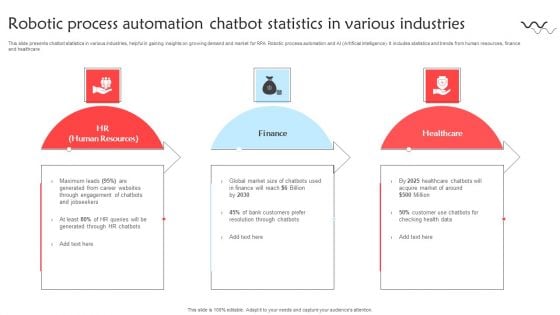 Robotic Process Automation Chatbot Statistics In Various Industries Sample PDF Robotic Process Automation Chatbot Statistics In Various Industries Sample PDF