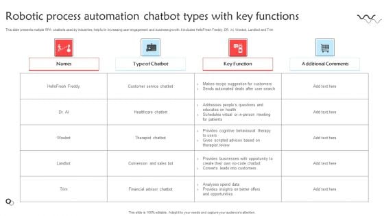 Robotic Process Automation Chatbot Types With Key Functions Topics PDF Robotic Process Automation Chatbot Types With Key Functions Topics PDF