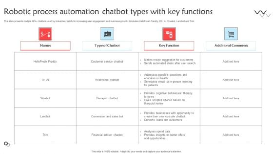 Robotic Process Automation Chatbot Types With Key Functions Topics PDF