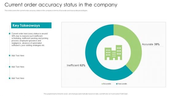 Robotic Process Automation Current Order Accuracy Status In The Company Slides PDF