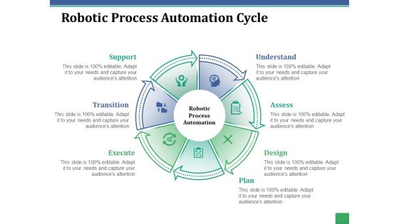 Robotic Process Automation Cycle Ppt PowerPoint Presentation Pictures Tips