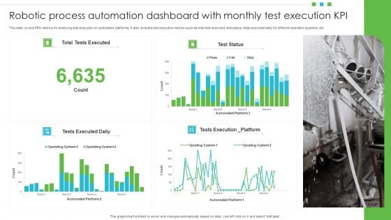 Robotic Process Automation Dashboard With Monthly Test Execution KPI Icons PDF