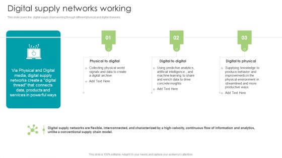 Robotic Process Automation Digital Supply Networks Working Graphics PDF