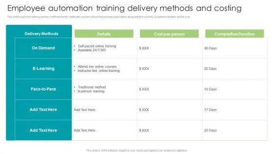 Robotic Process Automation Employee Automation Training Delivery Methods And Costing Graphics PDF