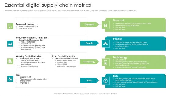 Robotic Process Automation Essential Digital Supply Chain Metrics Diagrams PDF