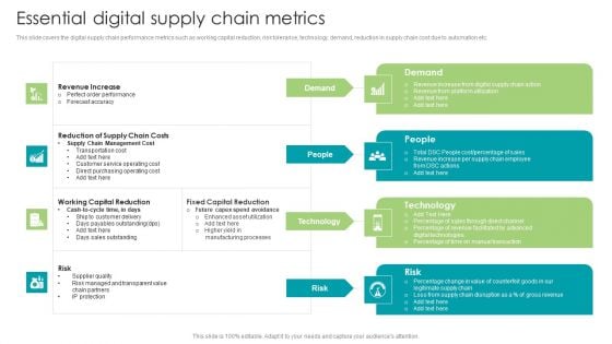 Robotic Process Automation Essential Digital Supply Chain Metrics Diagrams PDF Robotic Process Automation Essential Digital Supply Chain Metrics Diagrams PDF