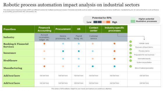 Robotic Process Automation Impact Analysis On Industrial Sectors Clipart PDF