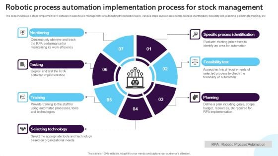 Robotic Process Automation Implementation Process For Stock Management Information PDF