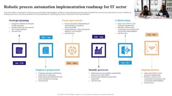 Robotic Process Automation Implementation Roadmap For IT Sector Sample PDF Robotic Process Automation Implementation Roadmap For IT Sector Sample PDF