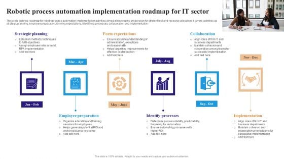 Robotic Process Automation Implementation Roadmap For IT Sector Sample PDF